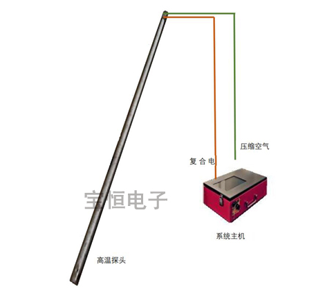 新型干熄炉内耐材内窥镜在线检测设备